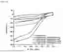 Fig. 50 - APPLICATIONS OF O2-INSENSITIVE FORMATE DEHYDROGENASE