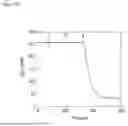 Fig. 57 - APPLICATIONS OF O2-INSENSITIVE FORMATE DEHYDROGENASE