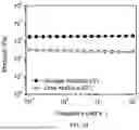 Fig. 12 - GEL ELECTROLYTES FOR ELECTROCHEMICAL DEVICES, FABRICATING METHODS AND APPLICATIONS OF SAME