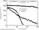 Fig. 01 - ETHER ELECTROLYTE SOLUTION AND APPLICATION OF ETHER ELECTROLYTE SOLUTION IN BATTERIES