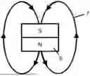 Fig. 01 - MAGNETIC FLUX GENERATOR