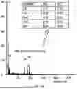 Fig. 07 - HYDROMETALLURGY PROCESS FOR RECYCLING LI-ION BATTERY MATERIALS