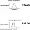 Fig. 26 - SEMICONDUCTOR LASER PUMPED SOLID STATE LASER