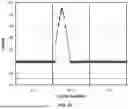 Fig. 07 - SYSTEM AND METHOD FOR DISCERNING ARCING IN ELECTRICAL WIRING