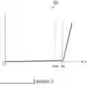 Fig. 03 - TRANSIENT DIVERTING SUPPRESSOR WITH LOW DV/DT CURRENT