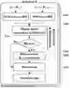 Fig. 01 - METHOD FOR DISTRIBUTION OF PHASOR-AIDED STATE ESTIMATION TO MONITOR OPERATING STATE OF LARGE SCALE POWER SYSTEM AND METHOD FOR PROCESSING DEFECT DATA IN MIXED DISTRIBUTED STATE ESTIMATION BY USING SAME