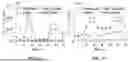 Fig. 06 - METHOD FOR DISTRIBUTION OF PHASOR-AIDED STATE ESTIMATION TO MONITOR OPERATING STATE OF LARGE SCALE POWER SYSTEM AND METHOD FOR PROCESSING DEFECT DATA IN MIXED DISTRIBUTED STATE ESTIMATION BY USING SAME