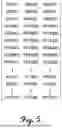 Fig. 05 - METHOD FOR DETERMINATION OF PHASE LABELS IN A THREE PHASE ELECTRIC POWER DISTRIBUTION NETWORK