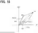 Fig. 17 - ROTATING ELECTRIC MACHINE AND CONTROL METHOD