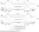 Fig. 08 - OFFSET CORRECTION AND/OR REFERENCE CALIBRATION FOR CONVERSION CIRCUITRY
