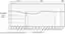Fig. 01 - MOBILE DEVICE FOR REDUCING SPECIFIC ABSORPTION RATE