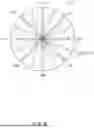 Fig. 05 - RANDOM, SEQUENTIAL, OR SIMULTANEOUS MULTI-BEAM CIRCULAR ANTENNA ARRAY AND BEAM FORMING NETWORKS WITH UP TO 360° COVERAGE