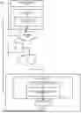 Fig. 01 - PERFORMING CHANNEL SELECTIONS TO OPTIMIZE DATA TRANSMISSION