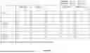 Fig. 09 - Enhanced Type-II Doppler-Based CSI Reporting for 5G NR Systems