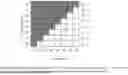 Fig. 02 - Methods and Apparatuses for Codebook Restriction for Type-II Feedback Reporting and Higher Layer Configuration and Reporting for Linear Combination Codebook in a Wireless Communications Network