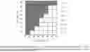Fig. 03 - Methods and Apparatuses for Codebook Restriction for Type-II Feedback Reporting and Higher Layer Configuration and Reporting for Linear Combination Codebook in a Wireless Communications Network