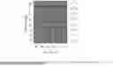 Fig. 05 - Methods and Apparatuses for Codebook Restriction for Type-II Feedback Reporting and Higher Layer Configuration and Reporting for Linear Combination Codebook in a Wireless Communications Network