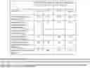 Fig. 09 - Methods and Apparatuses for Codebook Restriction for Type-II Feedback Reporting and Higher Layer Configuration and Reporting for Linear Combination Codebook in a Wireless Communications Network