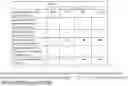 Fig. 10 - Methods and Apparatuses for Codebook Restriction for Type-II Feedback Reporting and Higher Layer Configuration and Reporting for Linear Combination Codebook in a Wireless Communications Network