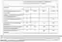 Fig. 12 - Methods and Apparatuses for Codebook Restriction for Type-II Feedback Reporting and Higher Layer Configuration and Reporting for Linear Combination Codebook in a Wireless Communications Network