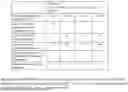 Fig. 13 - Methods and Apparatuses for Codebook Restriction for Type-II Feedback Reporting and Higher Layer Configuration and Reporting for Linear Combination Codebook in a Wireless Communications Network