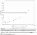 Fig. 21 - Methods and Apparatuses for Codebook Restriction for Type-II Feedback Reporting and Higher Layer Configuration and Reporting for Linear Combination Codebook in a Wireless Communications Network