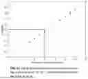 Fig. 22 - Methods and Apparatuses for Codebook Restriction for Type-II Feedback Reporting and Higher Layer Configuration and Reporting for Linear Combination Codebook in a Wireless Communications Network