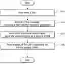 Fig. 01 - METHOD FOR RECEIVING STORE AND FORWARD SATELLITE OPERATION PARAMETER AND USER EQUIPMENT THEREOF