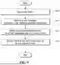 Fig. 10 - METHOD FOR RECEIVING STORE AND FORWARD SATELLITE OPERATION PARAMETER AND USER EQUIPMENT THEREOF