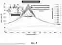 Fig. 08 - COMMUNICATION AND POWERING SYSTEM FOR AN IMPLANTED SMART DEVICE AND USES OF THE SAME