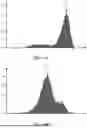 Fig. 04 - METHOD AND APPARATUS FOR POWER LEVEL DETERMINATION BY ANALYZING AN OCCURENCE OF RECEIVED POWER SAMPLE VALUES DURING A TIME INTERVAL