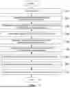 Fig. 07 - TEST SYSTEM AND TRANSMISSION ANTENNA CORRELATION ESTIMATION METHOD