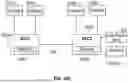 Fig. 15 - SYNCHRONIZING SYSTEMS ON A CHIP USING TIME SYNCHRONIZATION MESSAGES