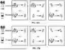 Fig. 13 - Feedback Indication for Hybrid Automatic Repeat Request Enablement