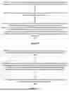 Fig. 06 - Transmission Parameter Configuration for Different Subsets of Hybrid ARQ Processes