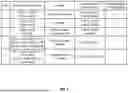 Fig. 06 - PREAMBLE CLASSIFICATION INDICATION AND SIGNALING FOR AN ENHANCED LONG RANGE PPDU