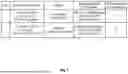 Fig. 07 - PREAMBLE CLASSIFICATION INDICATION AND SIGNALING FOR AN ENHANCED LONG RANGE PPDU
