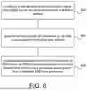 Fig. 11 - TECHNIQUES FOR CLUSTER-BASED SYNCHRONIZATION SIGNAL BLOCK TRANSMISSION