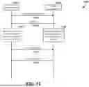 Fig. 13 - RESOURCE CONFIGURATION FOR FULL-DUPLEX COMMUNICATION