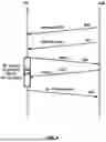 Fig. 10 - Secondary Cell Management in Wireless Communications