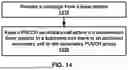 Fig. 15 - Secondary Cell Management in Wireless Communications