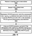 Fig. 17 - Secondary Cell Management in Wireless Communications