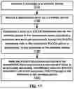 Fig. 18 - Secondary Cell Management in Wireless Communications