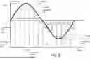 Fig. 12 - PROPAGATION DELAY COMPENSATION IN DAISY-CHAIN TOPOLOGIES