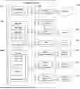 Fig. 01 - SYSTEMS AND METHODS FOR DATA QUALITY AND VALIDITY IMPROVEMENT IN EDUCATION INSTITUTIONAL, DEGREE, AND COURSE LICENSE MANAGEMENT