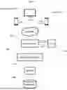 Fig. 03 - SYSTEMS AND METHODS FOR DATA QUALITY AND VALIDITY IMPROVEMENT IN EDUCATION INSTITUTIONAL, DEGREE, AND COURSE LICENSE MANAGEMENT