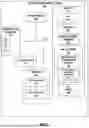 Fig. 05 - DOWNLOADABLE NETWORK TESTS FOR VIRTUAL CLIENT FUNCTIONS