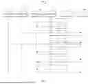 Fig. 03 - REDUNDANT USER PLANE PATHS COORDINATION BASED ON MULTIPLE TERMINAL DEVICES PER TERMINAL DEVICE GROUP