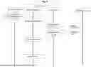 Fig. 05 - PROGRAMMATIC OMNICHANNEL ORCHESTRATION IN LARGE-SCALE MESSAGING SYSTEMS