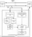 Fig. 01 - SCAM CALL AUDIO SCREENING AND WARNING CONFIGURATION